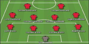Sơ đồ 4-3-3 là gì? Ưu nhược điểm và cách vận hành
